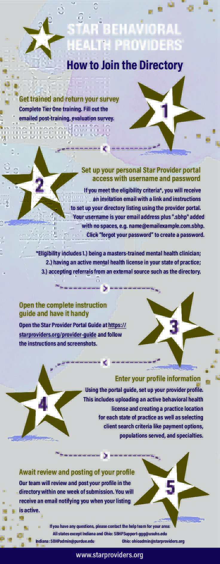 How to Join the Directory Infographic